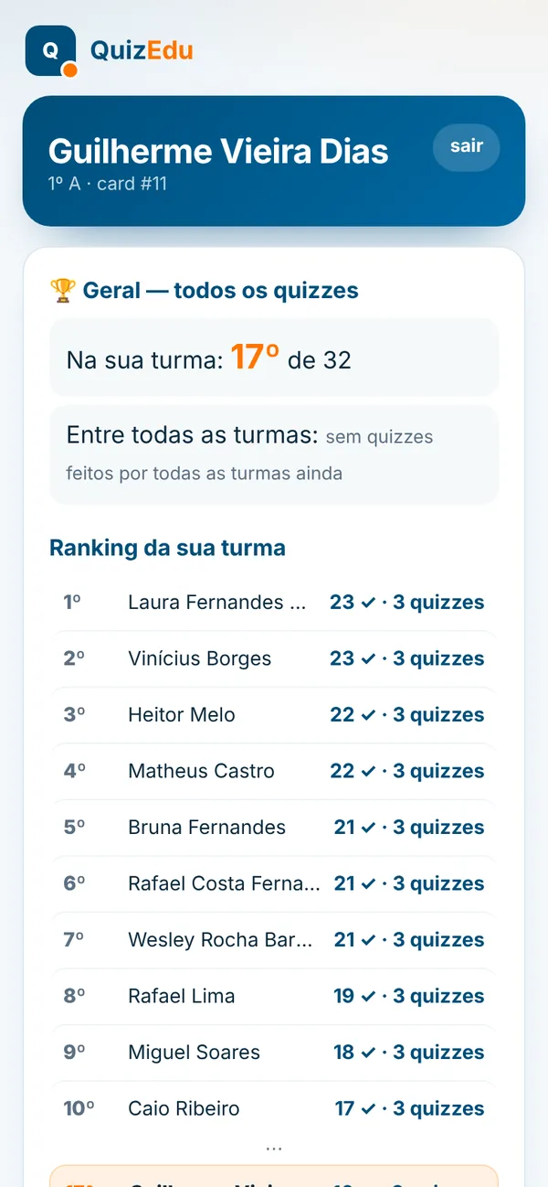 Página do aluno com a colocação dele na turma (17º de 32) e o ranking da turma