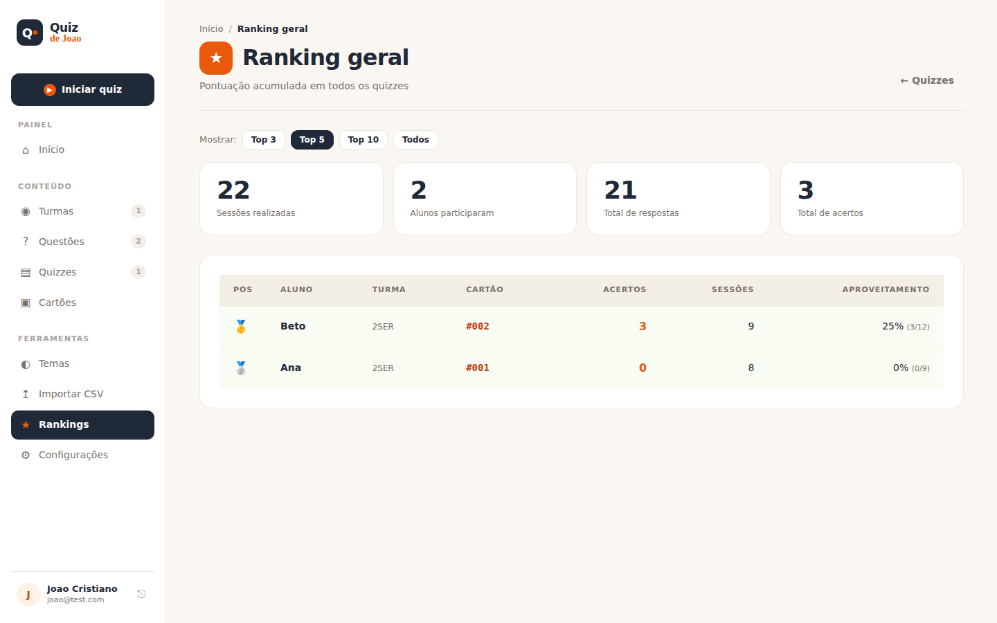 Rankings
