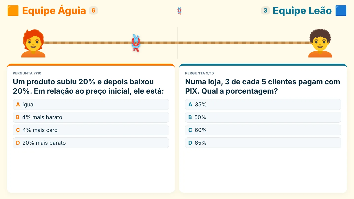 Projeção do modo Cabo de Guerra: duas equipes, uma corda e o nó deslocado pro time que está ganhando
